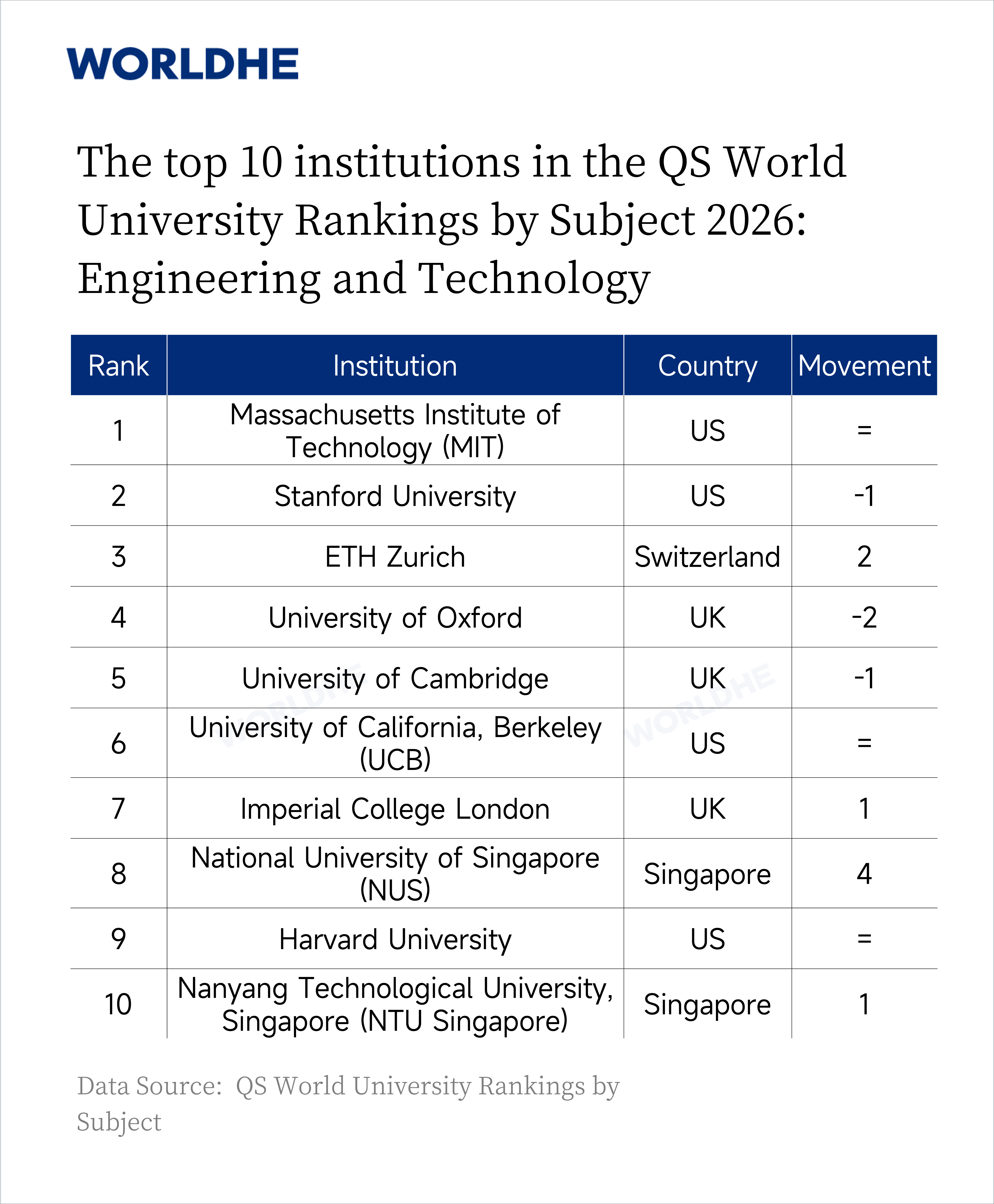 QS World University Rankings by Subject 2026 | Data & Rankings ...