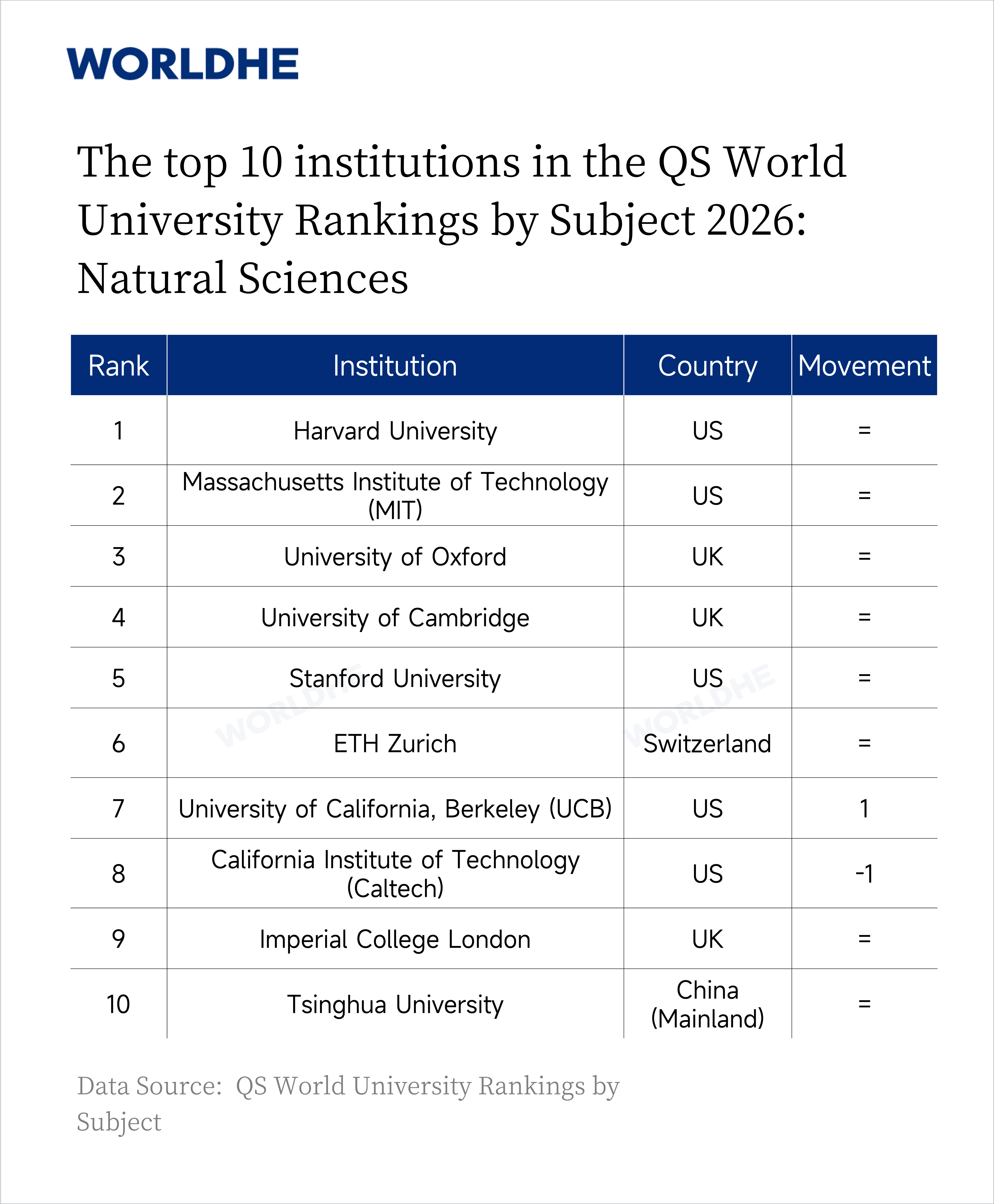 Scientific Test Ranking Table QS World University Rankings by Subject 2026 | Data & Rankings ...